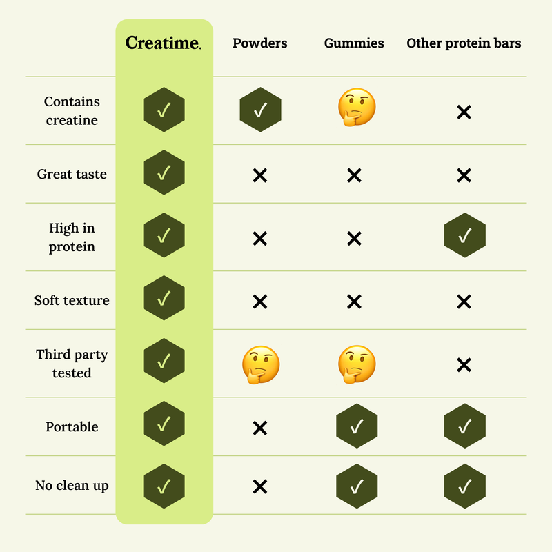 Creatine Protein Bar