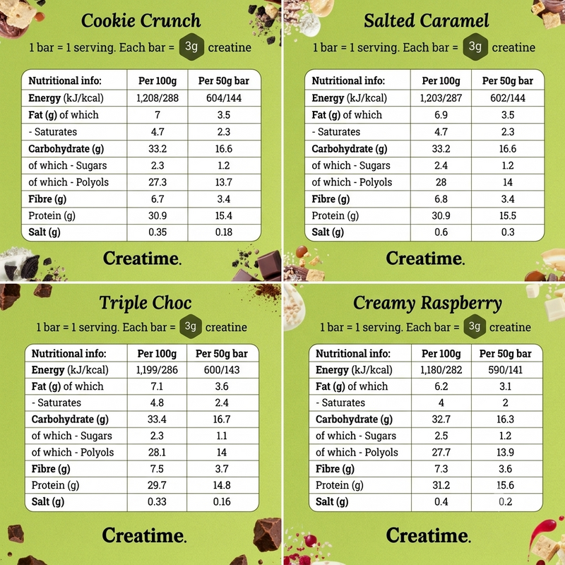 Creatine Protein Bar