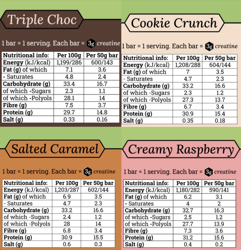 Nutritional information chart for different flavors of a protein creatine bar.

